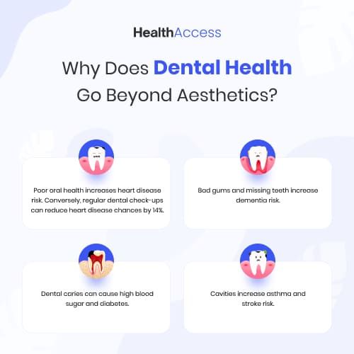 Importance of Dental Health